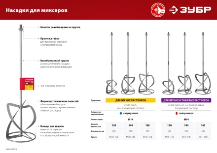 ЗУБР М14, d120 мм, насадка-миксер для тяжелых растворов снизу-вверх (МНТ-120) купить в Магнитогорске