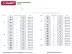 Хомуты ЗУБР нейлоновые, в п/э пакете, тип 7, белые, 4,8ммх400мм, 25шт 4-309017-48-400 купить в Магнитогорске
