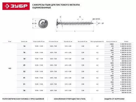 Саморезы ЗУБР с прессшайбой по листовому металлу до 0,9мм, PH2, 4,2х51мм, ТФ1, 120шт 4-300191-42-051 купить в Магнитогорске