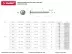 Саморезы ЗУБР с прессшайбой по листовому металлу до 0,9мм, PH2, 4,2х51мм, ТФ1, 120шт 4-300191-42-051 купить в Магнитогорске