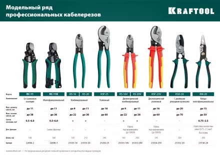 Кабелерез RC-11 со съемником изоляции 2в1 22696-2 купить в Магнитогорске