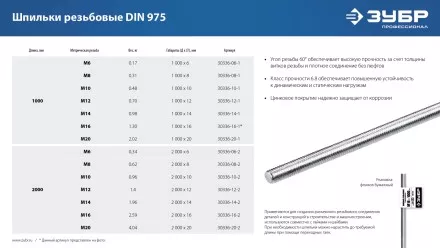 ЗУБР DIN 975, кл. пр. 6.8, М12 x 1000 мм, резьбовая шпилька, 1 шт, Профессионал (30336-12-1) купить в Магнитогорске