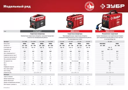 Сварочный инвертор ММА СА-220К серия МАСТЕР купить в Магнитогорске
