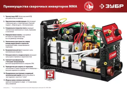 Сварочный инвертор ММА СА-220К серия МАСТЕР купить в Магнитогорске