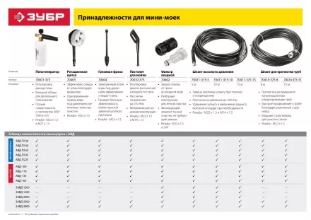 Ротационная щетка пистолет 375 серии серия МАСТЕР купить в Магнитогорске