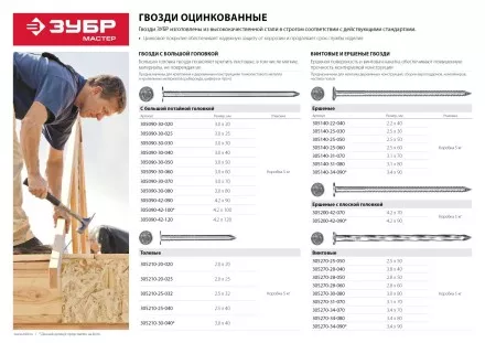 Гвозди ершеные чертеж № 7811-7120 коробка 5 кг серия МАСТЕР купить в Магнитогорске