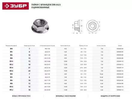 Гайка ЗУБР &quot;МАСТЕР&quot; DIN 6923 с фланцем, класс прочности 8, оцинкованная,  M12, 5кг 303630-12 купить в Магнитогорске