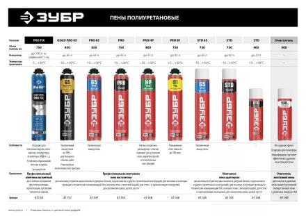 Монтажная пена STD серия Без серии 41140_z01 купить в Магнитогорске