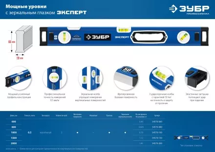 ЗУБР ЭКСПЕРТ, 800 мм, с зеркальным глазком, уровень с усиленным профилем, Профессионал (34570-080) купить в Магнитогорске