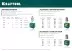 Заклепки резьбовые, уменьшенный бортик, KRAFTOOL 311708-08 купить в Магнитогорске
