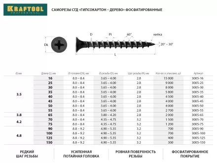 Саморезы СГД гипсокартон-дерево, 16 х 3.5 мм, 15 000 шт, фосфатированные, KRAFTOOL 3005-16 купить в Магнитогорске