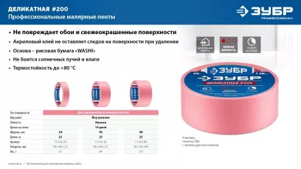 ЗУБР №200 24 мм х 25 м, для деликатных и недавно окрашенных поверхностей, малярная лента, Профессионал (12142-24) купить в Магнитогорске