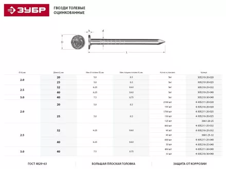 Гвозди ЗУБР &quot;МАСТЕР&quot; толевые оцинкованные ГОСТ 4029-63, 2,5х40мм, 5кг 305210-25-040 купить в Магнитогорске