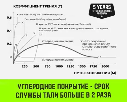Таль ручная цепная HITCH CH200-G, 3 т, 3 м. Гальваническая цепь купить в Магнитогорске