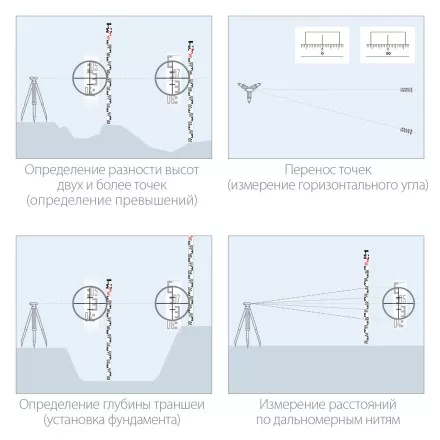 ЗУБР РГ 3, геодезическая рейка (34948-3) купить в Магнитогорске