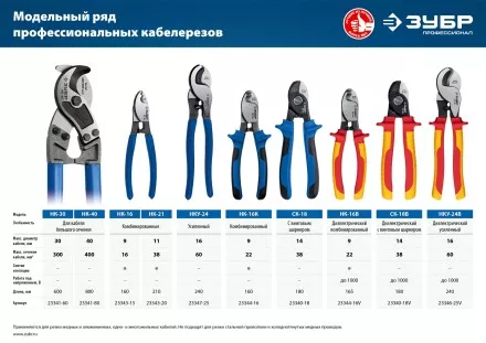ЗУБР НК-16K, d 9 мм, 165 мм, 2-к рукоятки, кабелерез, Профессионал (23344-16) купить в Магнитогорске