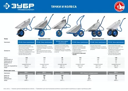 Тачка усиленная строительная двухколесная 280 кг серия ПРОФЕССИОНАЛ купить в Магнитогорске