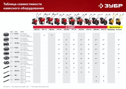 ЗУБР ГР-2, 430х200 мм, 2 шт., грунтозацепы для мотоблоков (707105-2) купить в Магнитогорске