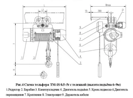 Тельфер электрический с тележкой, ТM-1S-1-9 Magnus-Profi Professional купить в Магнитогорске