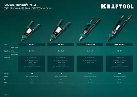 Двуручные усиленные заклепочники KRAFTOOL GRAND-64 311791 купить в Магнитогорске