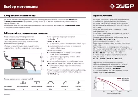 Мотопомпа бензиновая МПЧ-350-40 серия МАСТЕР купить в Магнитогорске