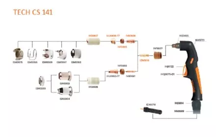 Резак плазменный TECH CS 141 центральный адаптер 6метр IVT6509 Сварог купить в Магнитогорске