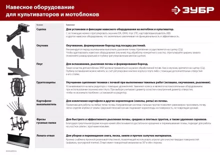 ЗУБР ОК-3, без сцепки, окучник дисковый раздвижной для мотоблоков (707101-3) купить в Магнитогорске
