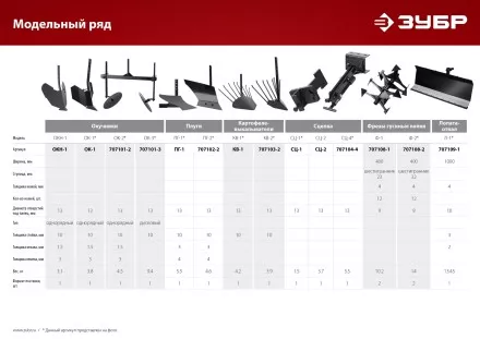 ЗУБР ОК-2, без сцепки, окучник регулируемый для мотоблоков (707101-2) купить в Магнитогорске