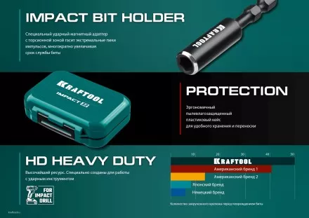 Набор ударных торсионных бит KRAFTOOL Impact, Cr-Mo-V-Nb сталь 26066-H32 купить в Магнитогорске