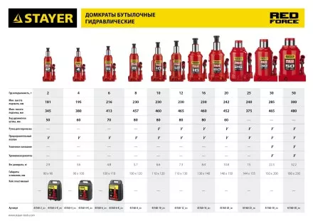 Домкрат STAYER &quot;PROFI&quot; гидравлический бутылочный, 12т, 210-400мм 43160-12 купить в Магнитогорске