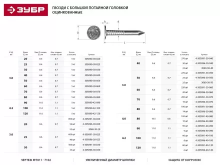 Гвозди ЗУБР оцинкованные с большой потайной головкой, по дереву/листовому металлу, 3,0х25мм, ТФ1, 600шт 4-305091-30-025 купить в Магнитогорске