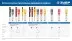 ЗУБР желтые, d 2,8 мм, HB, 6 шт грифели для автоматического карандаша (06313-5) купить в Магнитогорске