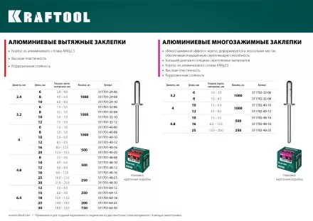 Заклепки многозажимные KRAFTOOL 311702-32-08 купить в Магнитогорске
