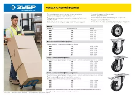 ЗУБР d 160 мм, г/п 145 кг, игольчатый подшипник, резина/металл, колесо, Профессионал (30936-160) купить в Магнитогорске