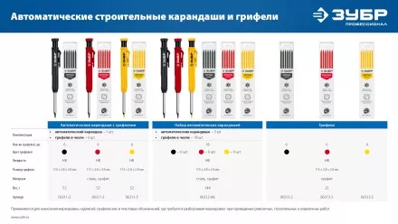 ЗУБР красные, d 2,8 мм, HB, 6 шт грифели для автоматического карандаша (06313-3) купить в Магнитогорске