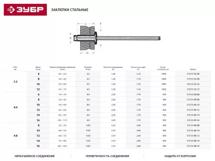 Заклепки ЗУБР стальные, 4,0x6мм, 500шт 31313-40-06 купить в Магнитогорске