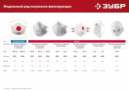 ЗУБР Ф-80, класс защиты FFP1, коническая, фильтрующая полумаска (11169) купить в Магнитогорске