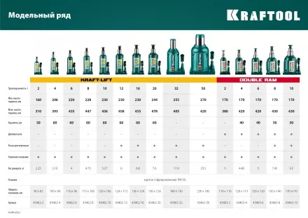 Домкраты бутылочные гидравлические KRAFTOOL KRAFT-LIFT 43462-50 купить в Магнитогорске
