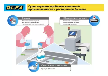 Лезвие OLFA, трапециевидное для SK-12 OL-SKB-2S/10B купить в Магнитогорске