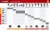 БЗУ для Li-Ion АКБ 14.4-18 В М1 БЗУ-14.4-18 М1 серия МАСТЕР купить в Магнитогорске