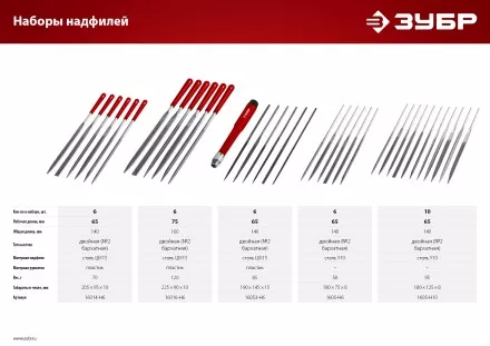 ЗУБР 6 шт, 140 мм, в чехле, с ручками, набор надфилей (16014-H6) купить в Магнитогорске