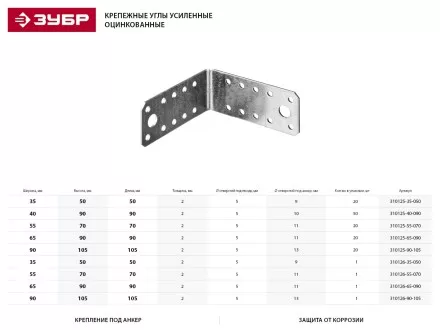 Крепежный угол ЗУБР &quot;МАСТЕР&quot;, 55х70х70мм, 20шт 310125-55-070 купить в Магнитогорске