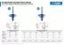 Фреза кромочная калевочная(фасочная) №9 с подшипником 127мм серия ПРОФЕССИОНАЛ купить в Магнитогорске