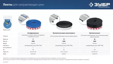 ЗУБР ППШ, 3 м, противоскольная лента для направляющих шин, Профессионал (32332-PS) купить в Магнитогорске