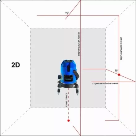 Нивелир лазерный ADA INSTRUMAX Constructor 4D купить в Магнитогорске