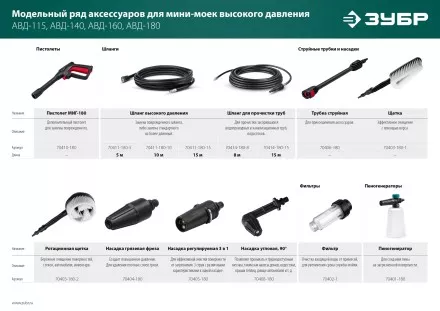 ЗУБР для пистолета МИГ-180, струйная трубка (70406-180) купить в Магнитогорске