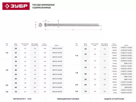 Гвозди ЗУБР &quot;МАСТЕР&quot; финишные оцинкованные №7811-7035, 1.8х60мм, 5кг 305310-18-060 купить в Магнитогорске