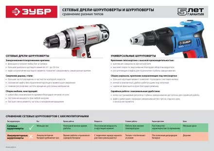 Дрель-шуруповерт сетевая ЗСШ-300-2 серия МАСТЕР купить в Магнитогорске