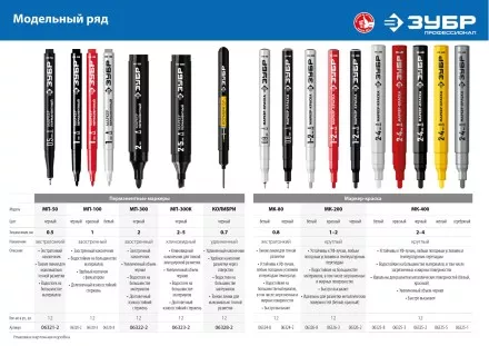 ЗУБР МК-400 желтый, 2-4 мм маркер-краска (06325-5) купить в Магнитогорске