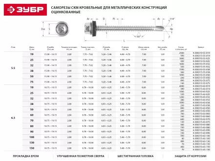 Саморезы ЗУБР &quot;ПРОФЕССИОНАЛ&quot; окраш., RAL 5005 синий насыщен., для крепл. кров. матер. к металл. констр., 5.5x25мм, 1800шт 4-300310-55-025-5005 купить в Магнитогорске